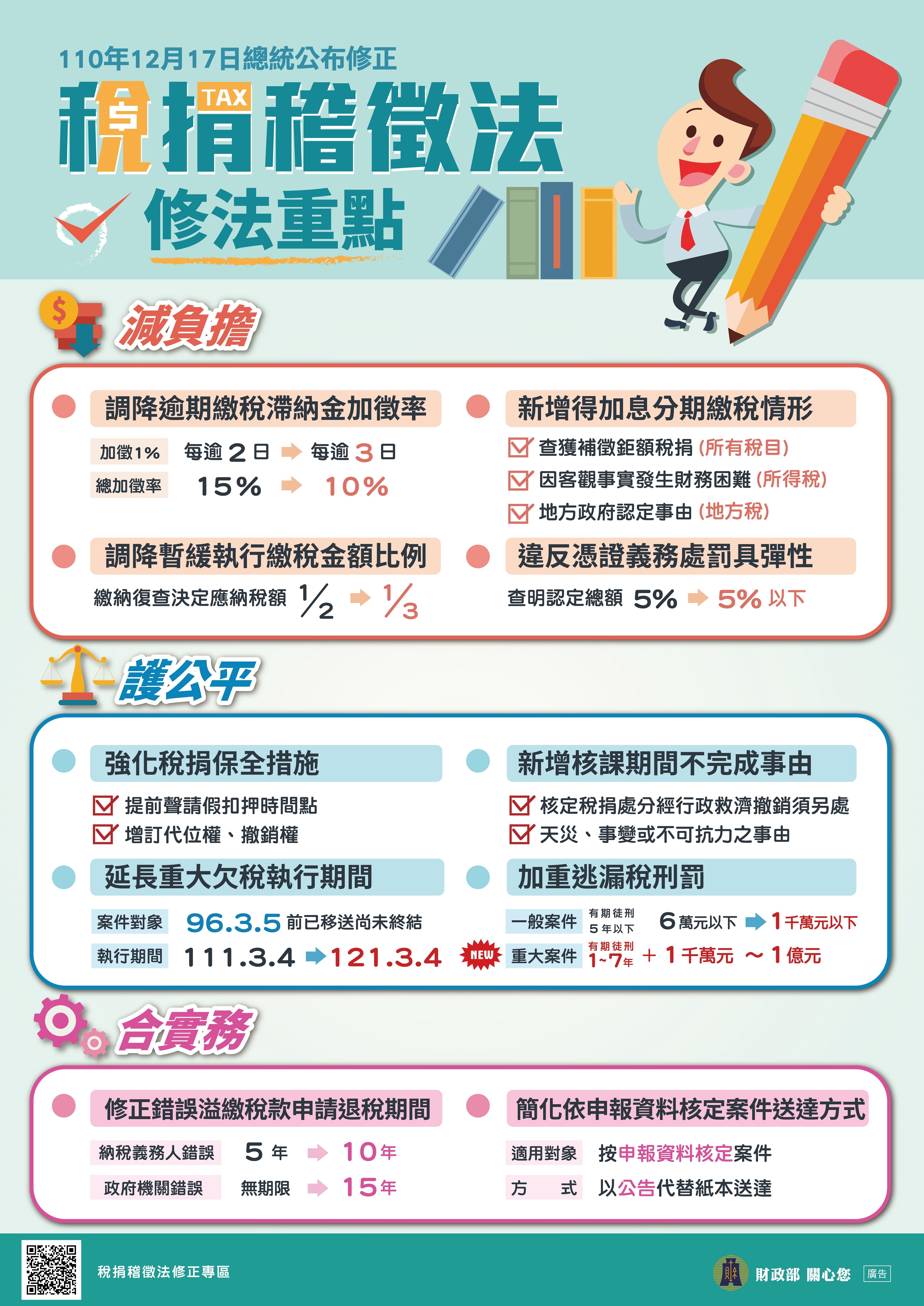 稅捐稽徵法修法重點
