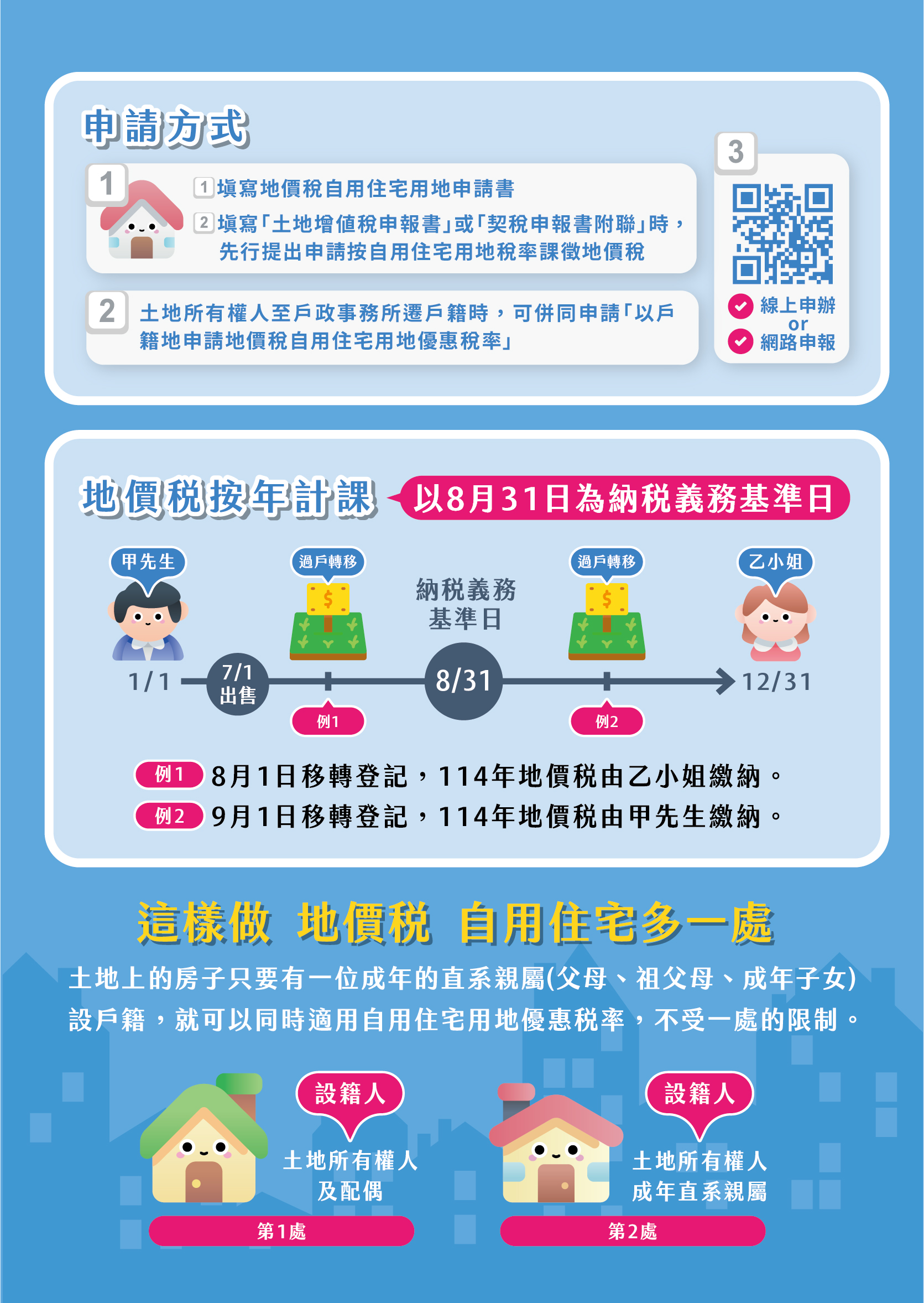 住宅優惠稅率DM-最終版1.jpg