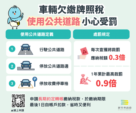 使用牌照稅逾期未繳 「車輛停放路邊」也可能受罰!竹市提醒車主勿心存僥倖(開啟新視窗) 1.png