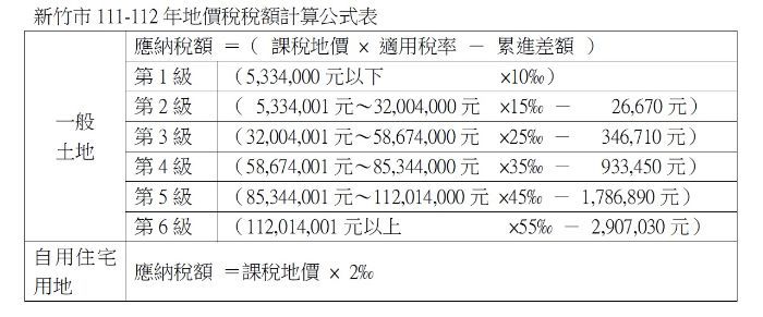 新竹市111-112年地價稅稅額計算公式表