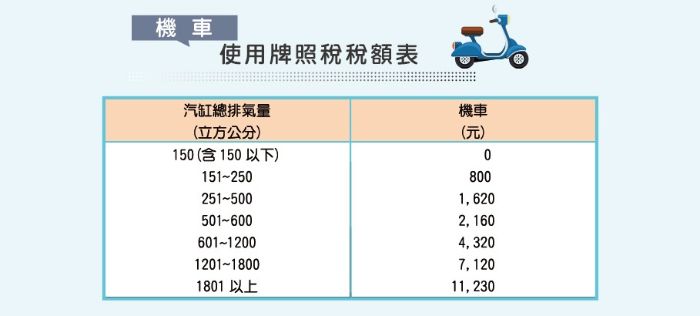 租稅漫畫-使用牌照稅04