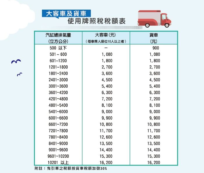 租稅漫畫-使用牌照稅06