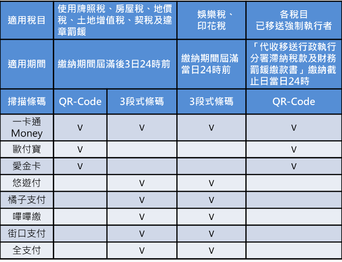 電子支付帳戶APP說明圖