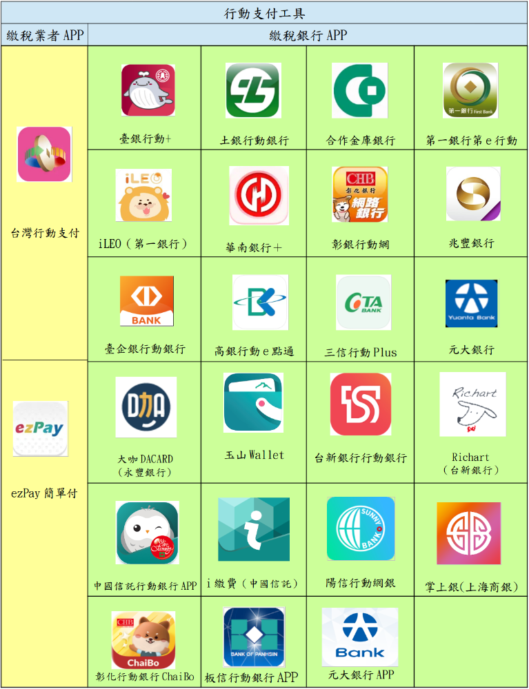 行動支付相關工具