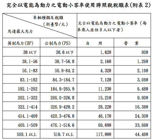 附表2