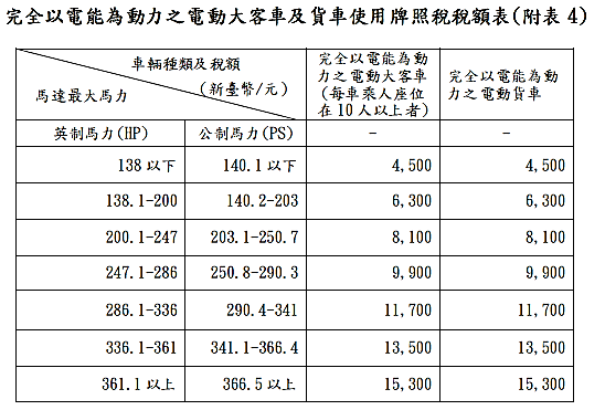 附表4