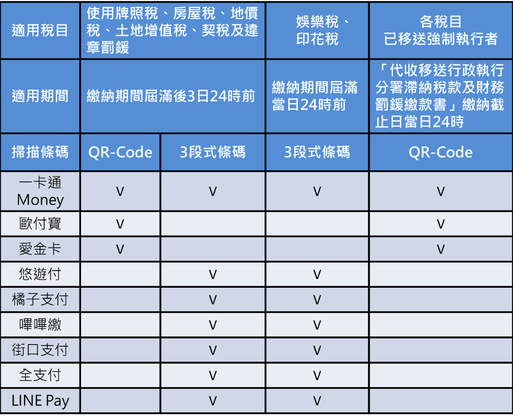 電子支付帳戶APP說明圖