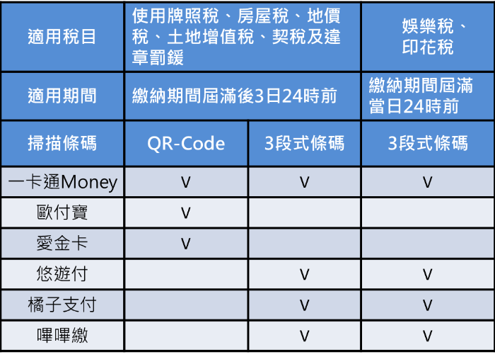 電子支付說明圖