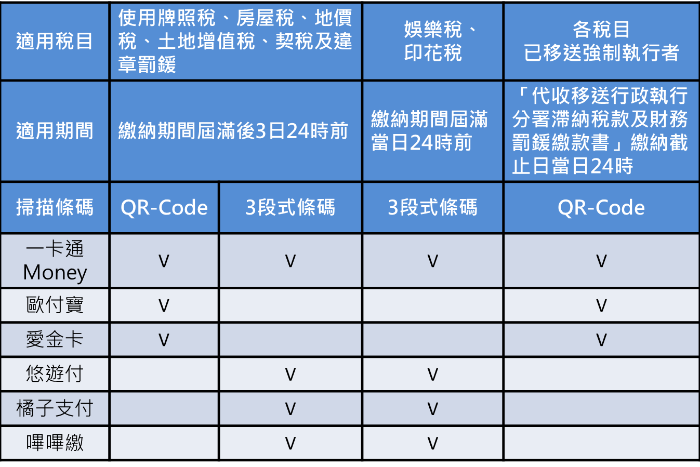 電子支付說明圖